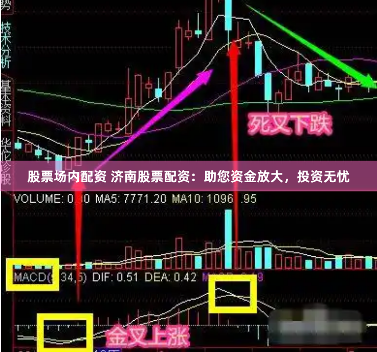 股票场内配资 济南股票配资：助您资金放大，投资无忧