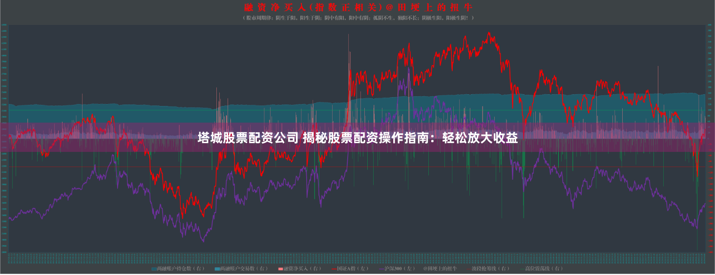 塔城股票配资公司 揭秘股票配资操作指南：轻松放大收益